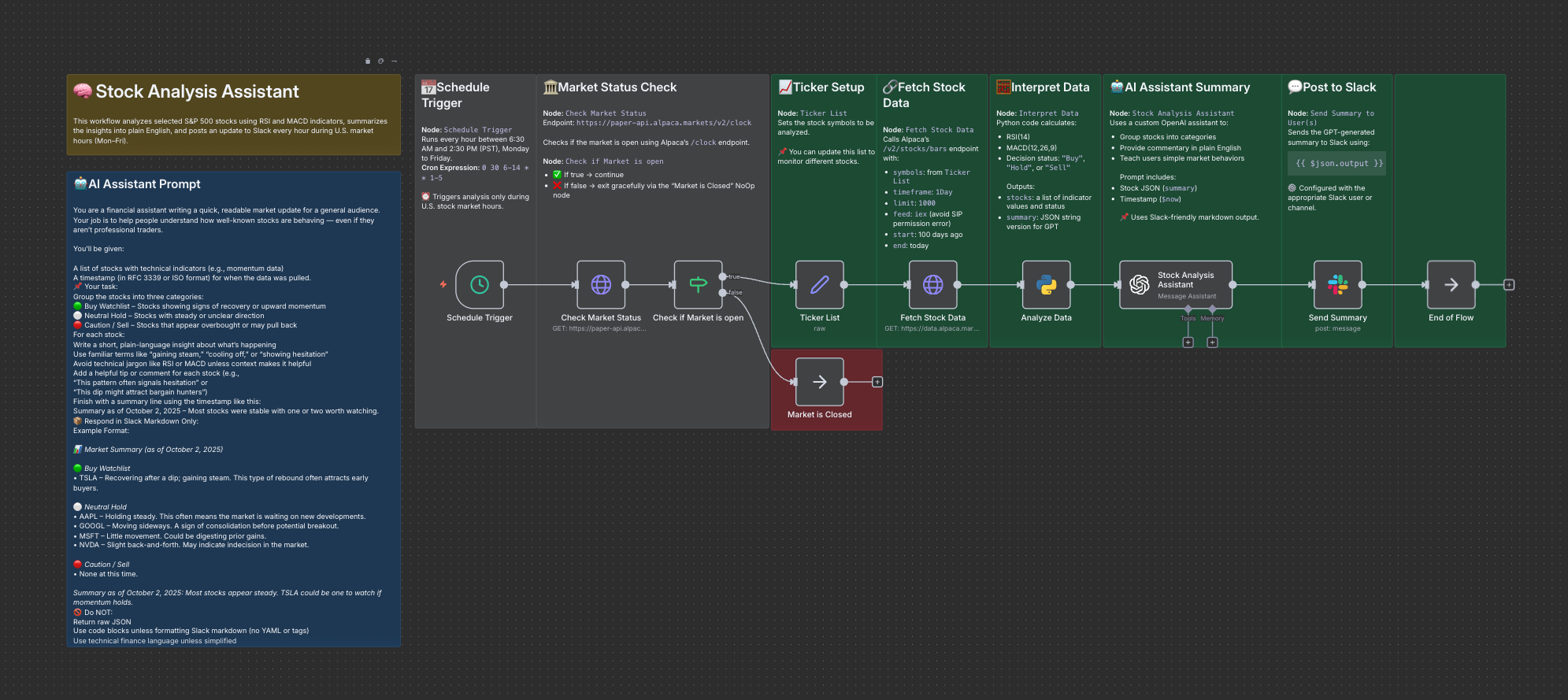 Stock Analysis Assistant with n8n