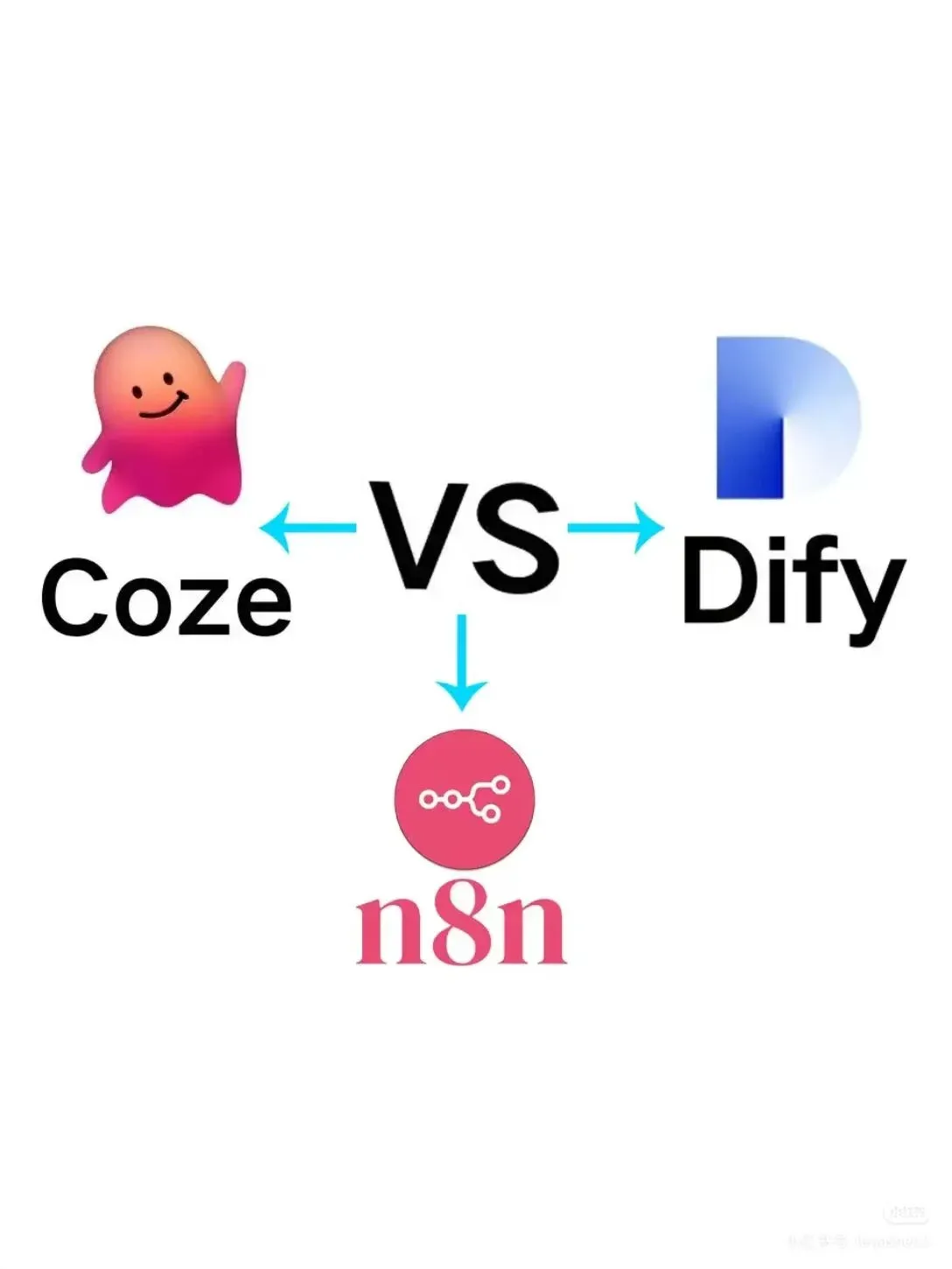 n8n vs Dify vs Coze: Compare Automation & AI Platforms