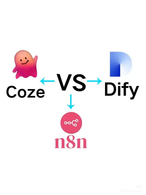 n8n vs Dify vs Coze: Compare Automation & AI Platforms
